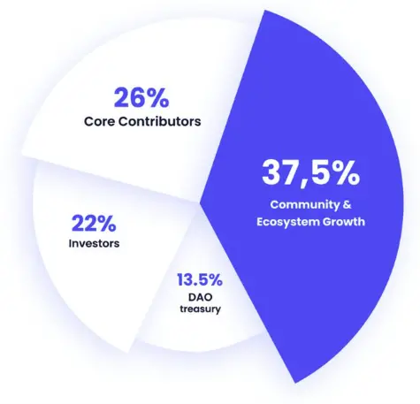 azuro：將於本週推出 AZUR 代幣