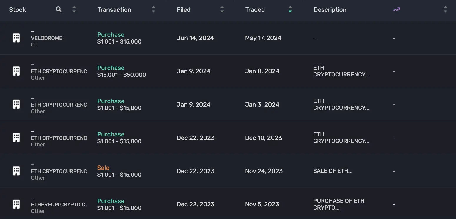 Quiver Quantitative：美国众议员 Mike Collins 披露曾于 5 月购入 VELO