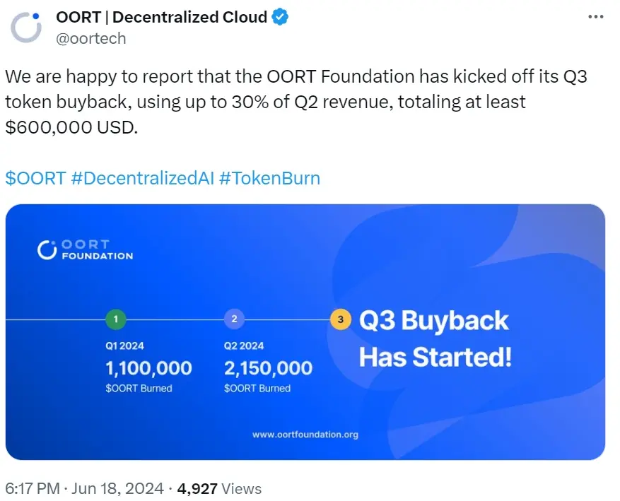 OORT 項目基金會啟動 Q3 代幣回購計劃，回購資金不低於 60 萬美元
