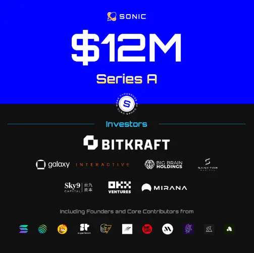 Sonic 獲 1200 萬美元融資，打造首個為遊戲而生的 Solana L2