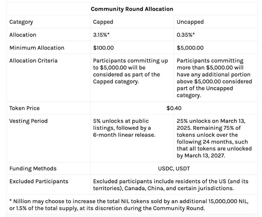 Nillion 宣布在 CoinList 上开启社区轮融资