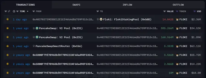 데이터: 어떤 고래가 140억 개의 FLOKI를 스테이킹에 투입함