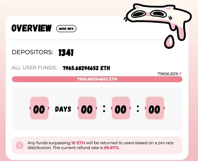 Orbiter Vizing 生态新发行 MEME 代币，预售超募近 80000%