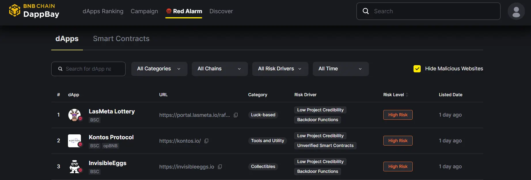 BNB Chain 高风险 DappBay 警报列表新增 LasMeta Lottery、Kontos Protocol 等项目