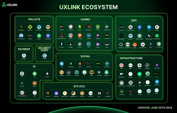 UXLINK エコシステムマップレポートを発表