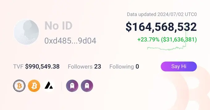 数据：某地址将 3100 万美元的 BTC.b 桥接至 Avalanche 并存入 Aave V3，并借入 52 万枚 AVAX