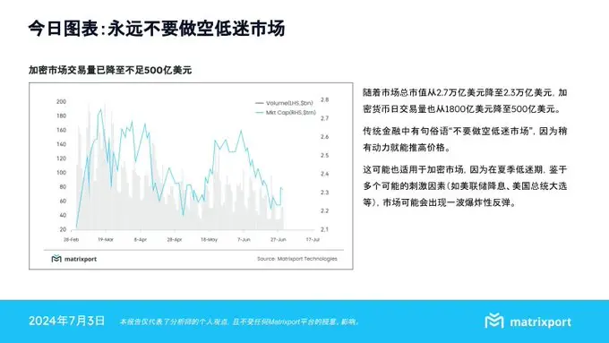 Matrixport：鉴于多个可能的刺激因素，加密市场或会出现一波爆炸性反弹