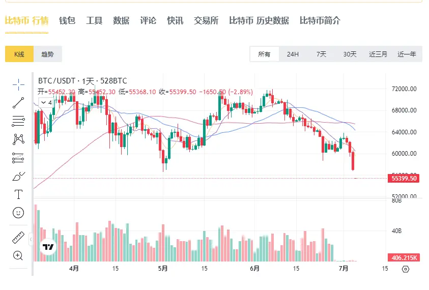 市場が暴落し、恐慌感が高まる中、暗号市場は価値の冬を迎えるのか？