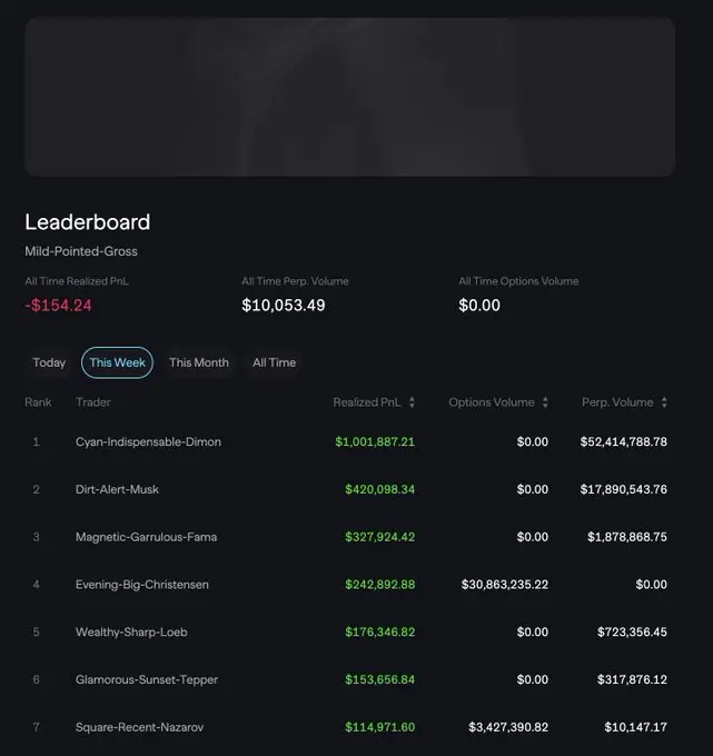 Aevo 推出 Leaderboard 功能