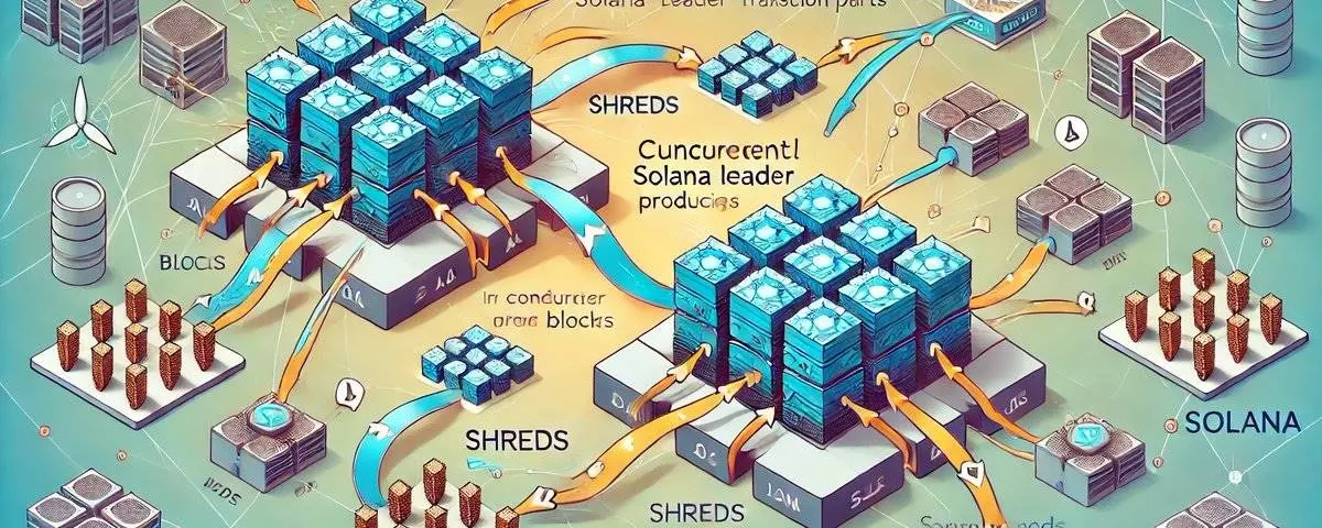 Solana 联创新文：Solana 的并发领导者机制，解决 MEV 并构建全球价格发现引擎