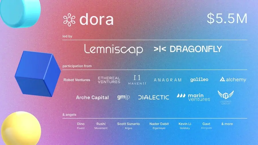 マルチチェーン検索エンジンDoraが550万ドルの資金調達を完了、DragonflyとLemniscapが共同でリード投資。