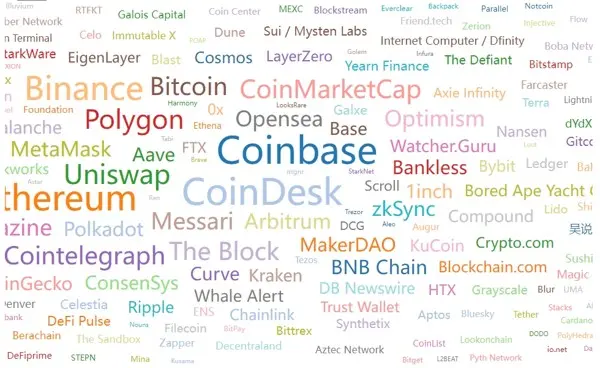 RootData X 影响力指数：Web3 领域最核心品牌分布在交易所、底层公链、Web3 媒体和分析工具领域