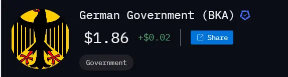 数据：德国政府比特币地址余额接近为零