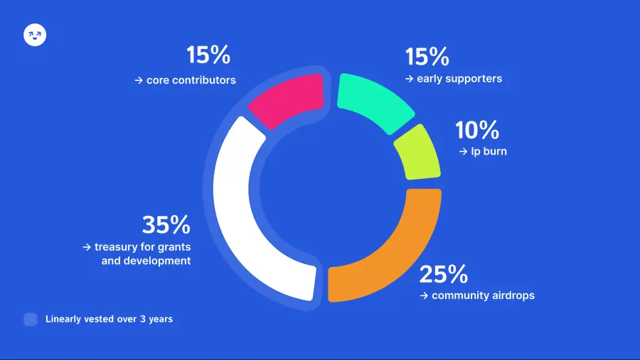SEND 公布代币经济学：向 Blinks 建设者、NFT 持有者和顶级 Solana 社区空投 25% 代币