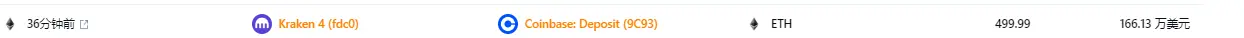 RootData：KrakenがCoinbaseに499.99枚のETHを転送し、価値は166.13万ドルです。