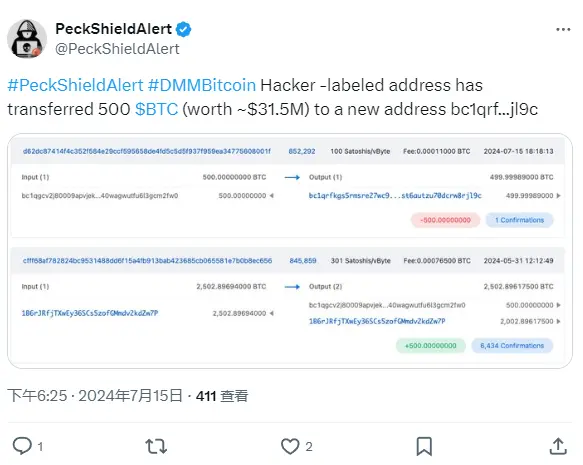 PeckShieldAlert ：DMM Bitcoin 黑客地址已将 500 枚 BTC 转移到新地址