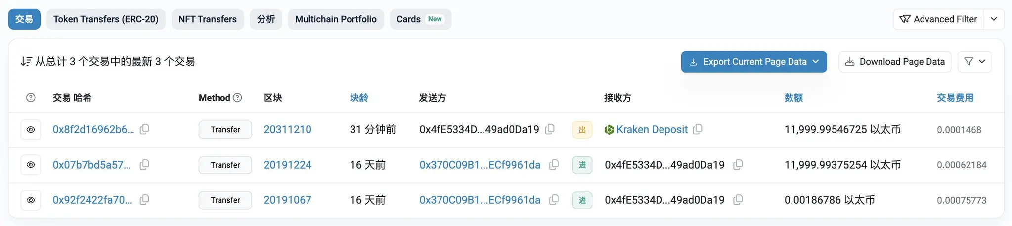 データ：1つのアドレスが30分前に約1.2万枚のETHをKraken取引所に転送しました。