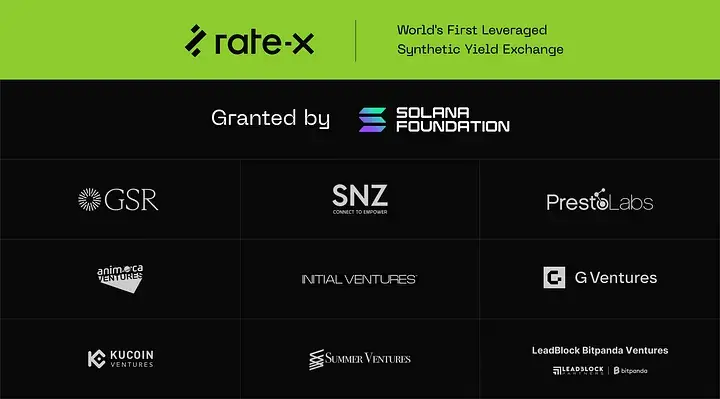レバレッジ合成収益取引所RateXがシードラウンドの資金調達を完了し、GSRやSNZ Holdingsなどが参加しました。