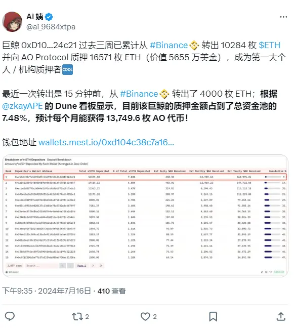 データ：ある巨大なクジラが過去3週間にわたり、AOプロトコルに16571枚のETHをステーキングしました。