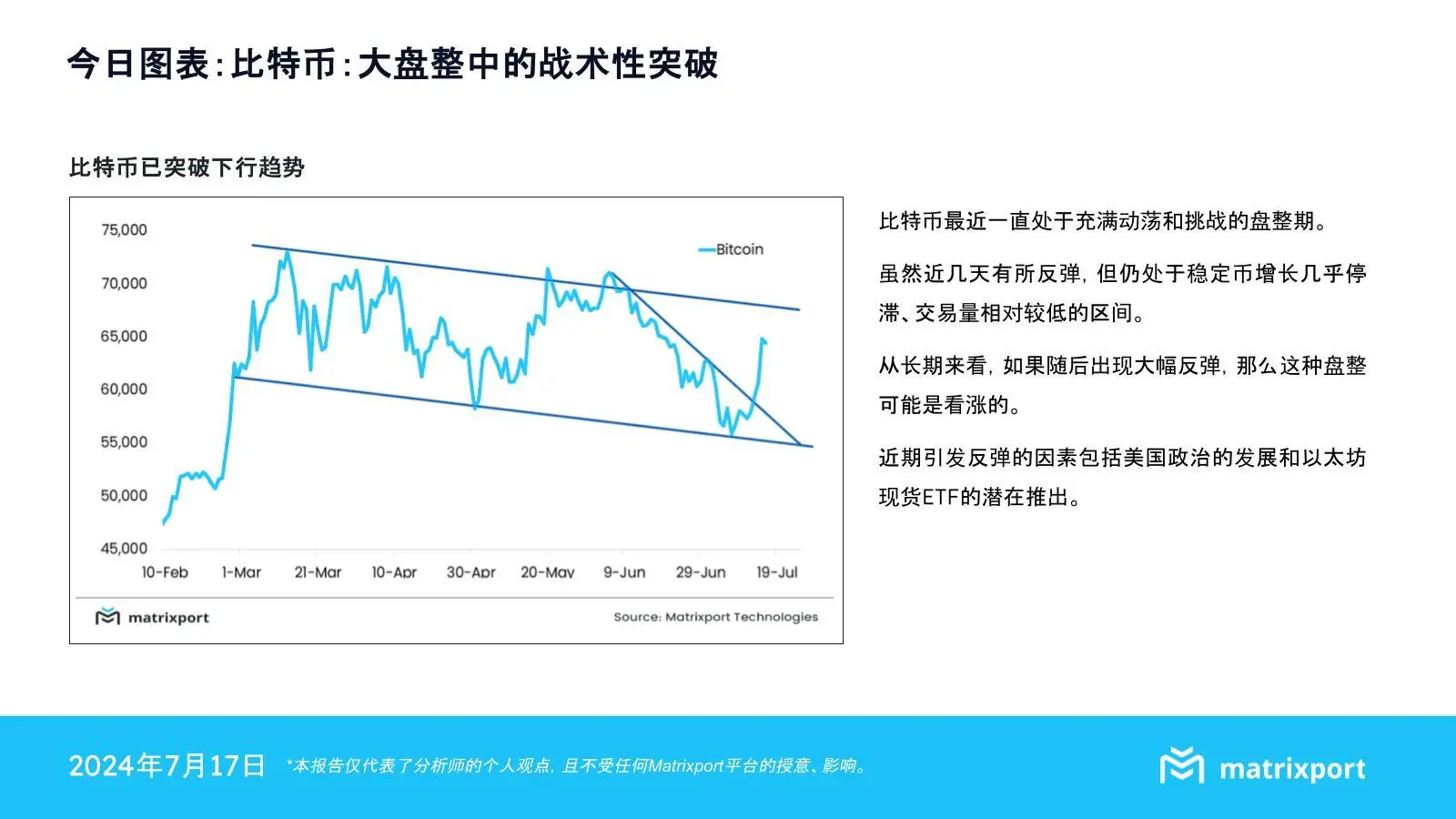 Matrixport：最近数日反弹虽然有所增加，但仍处于稳定币增长几乎停滞、交易量相对较低的区间。