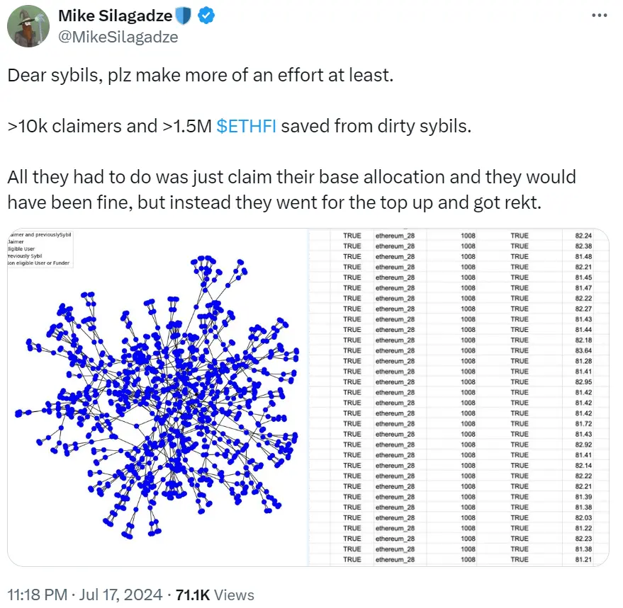 ether.fi 創設者：女巫アドレスから150万枚以上のETHFIを無事に回収しました。