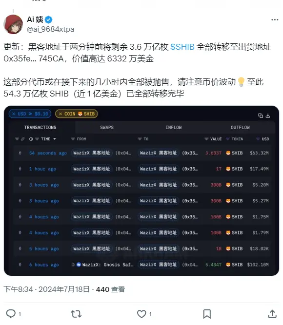 WazirX hacker address transfers nearly 100 million dollars worth of SHIB全部转移