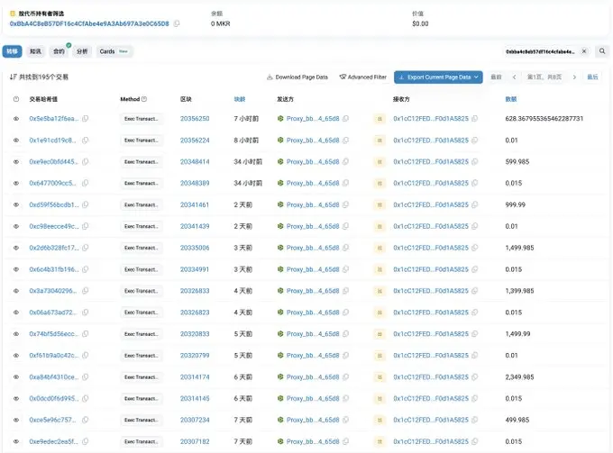 데이터: MakerDAO 연관 주소가 최근 2일 동안 마지막 2228개의 MKR을 바이낸스로 전송했습니다