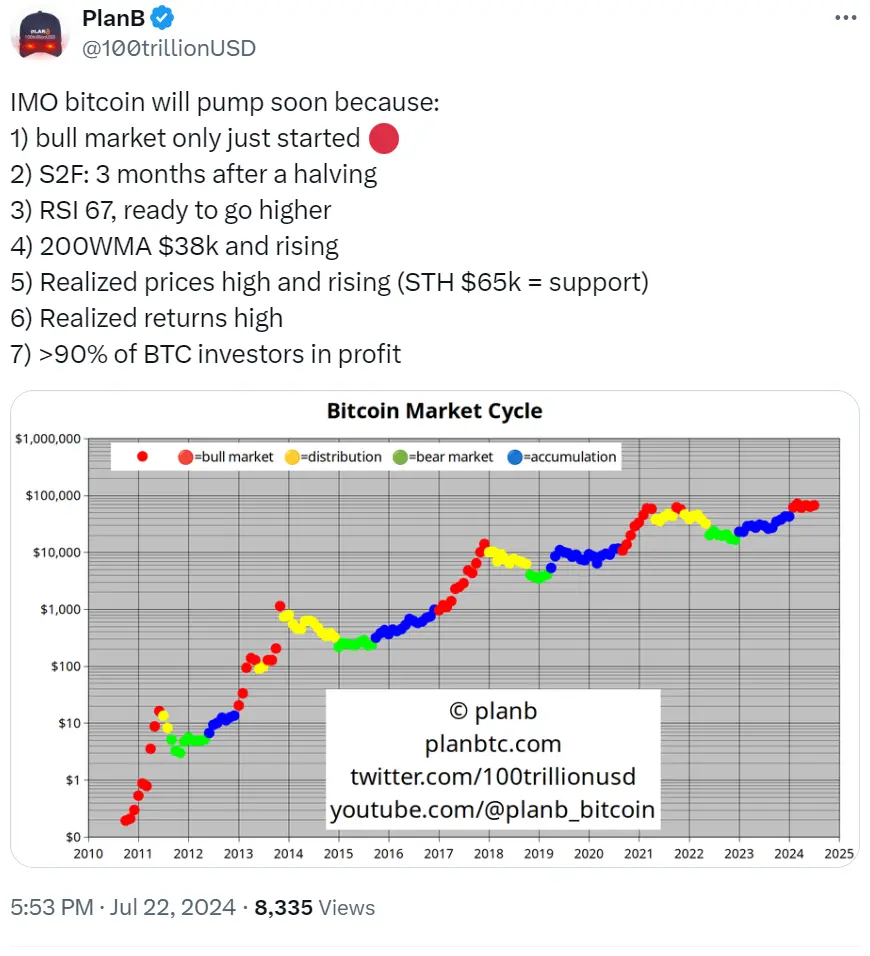 PlanB：比特币很快就会暴涨