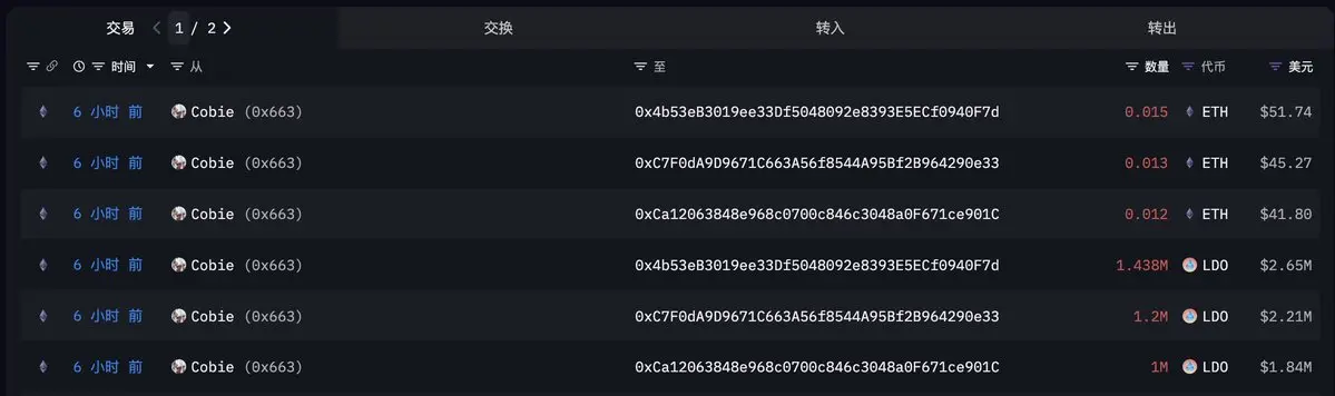 データ：暗号 KOL Cobie が 5 時間前に 363.7 万枚の LDO を Wintermute OTC アドレスに転送しました。