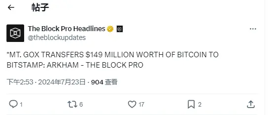 数据：Mt.Gox 将价值 1.49 亿美元的比特币转移至 Bitstamp