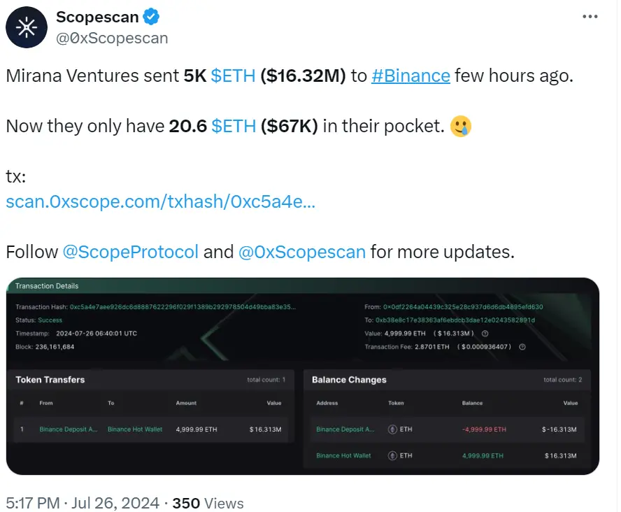 데이터: Mirana Ventures가 바이낸스에 5000개의 ETH를 이체했으며, 청산에 가까워졌습니다