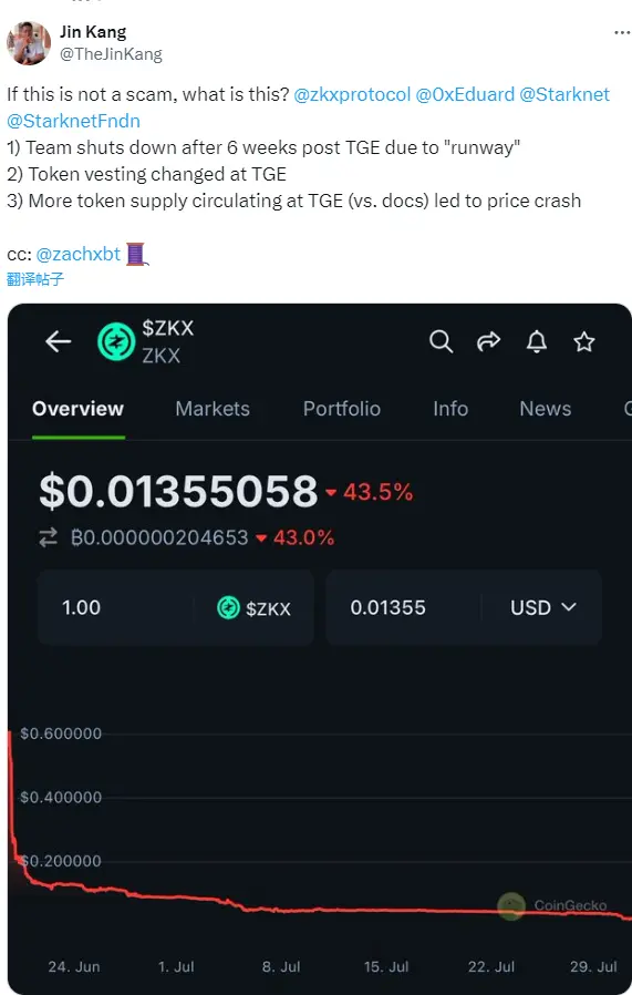 Perlone Capital 파트너가 ZKX를 암호화 사기라고 의심: TGE 후 6주 만에 종료, 잠금 해제 계획 변경 및 유통량 초과