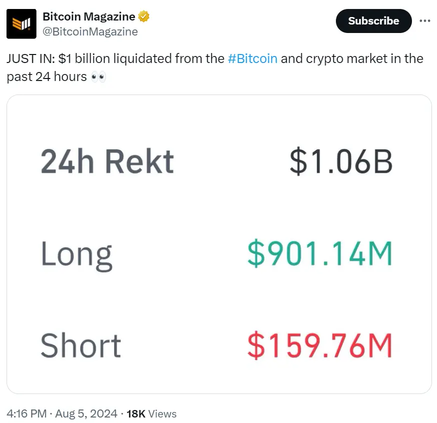 Bitcoin Magazine：过去 24 小时加密市场清算超 10 亿美元