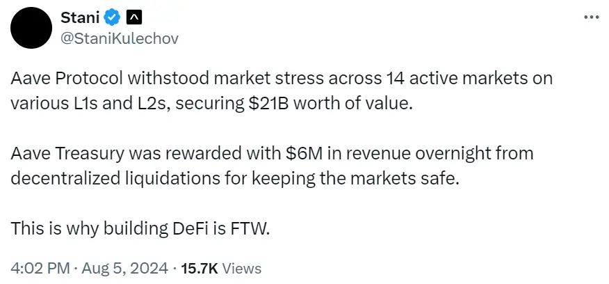 Aave 창립자: Aave 재단은 어젯밤 청산을 통해 600만 달러의 수익을 얻었습니다