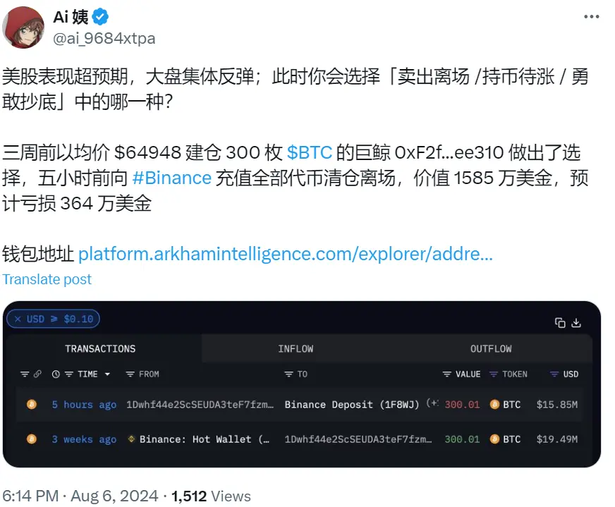 數據：某建倉 300 枚 BTC 的巨鯨 5 小時前清倉，預計虧損 364 萬美元