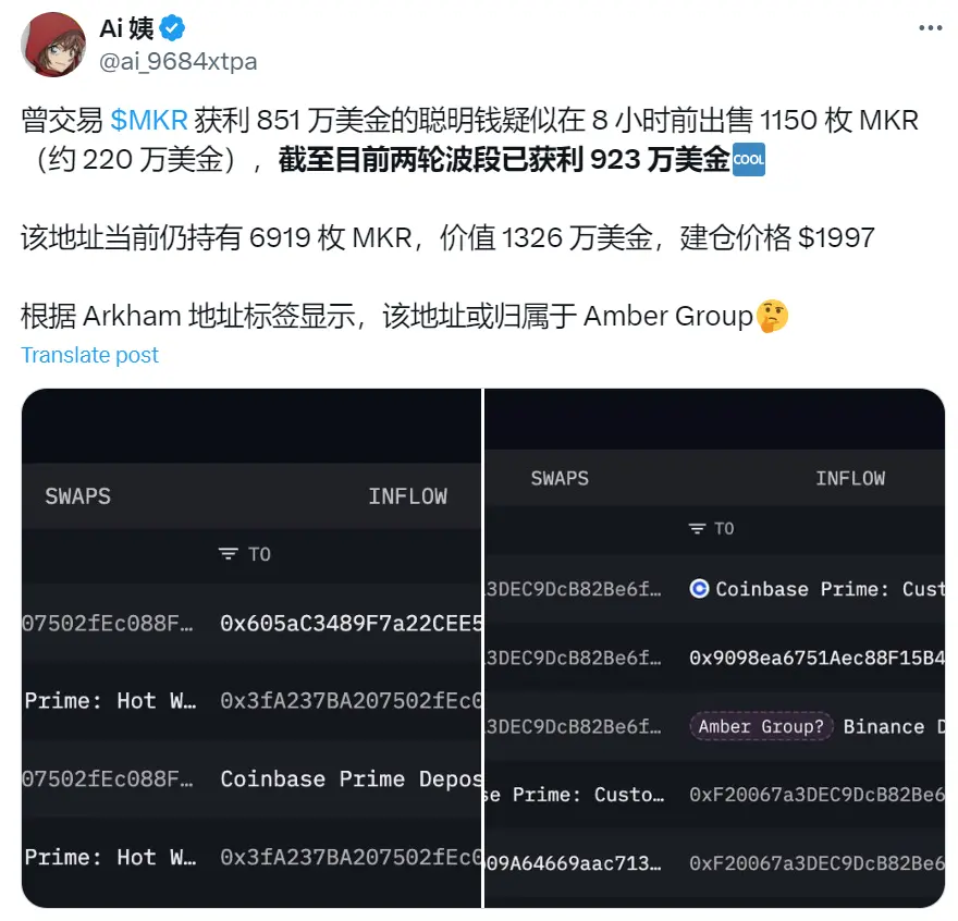 数据：疑似 Amber Group 地址抛售 1150 枚 MKR，价值 220 万美元