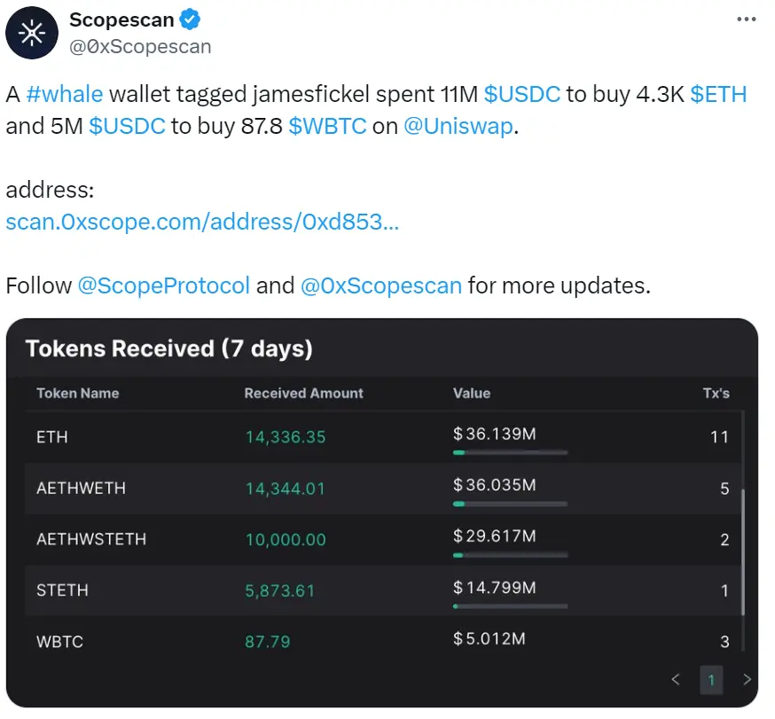 数据：Amaranth 基金会创始人购买 4300 枚 ETH 和 87.8 枚 WBTC