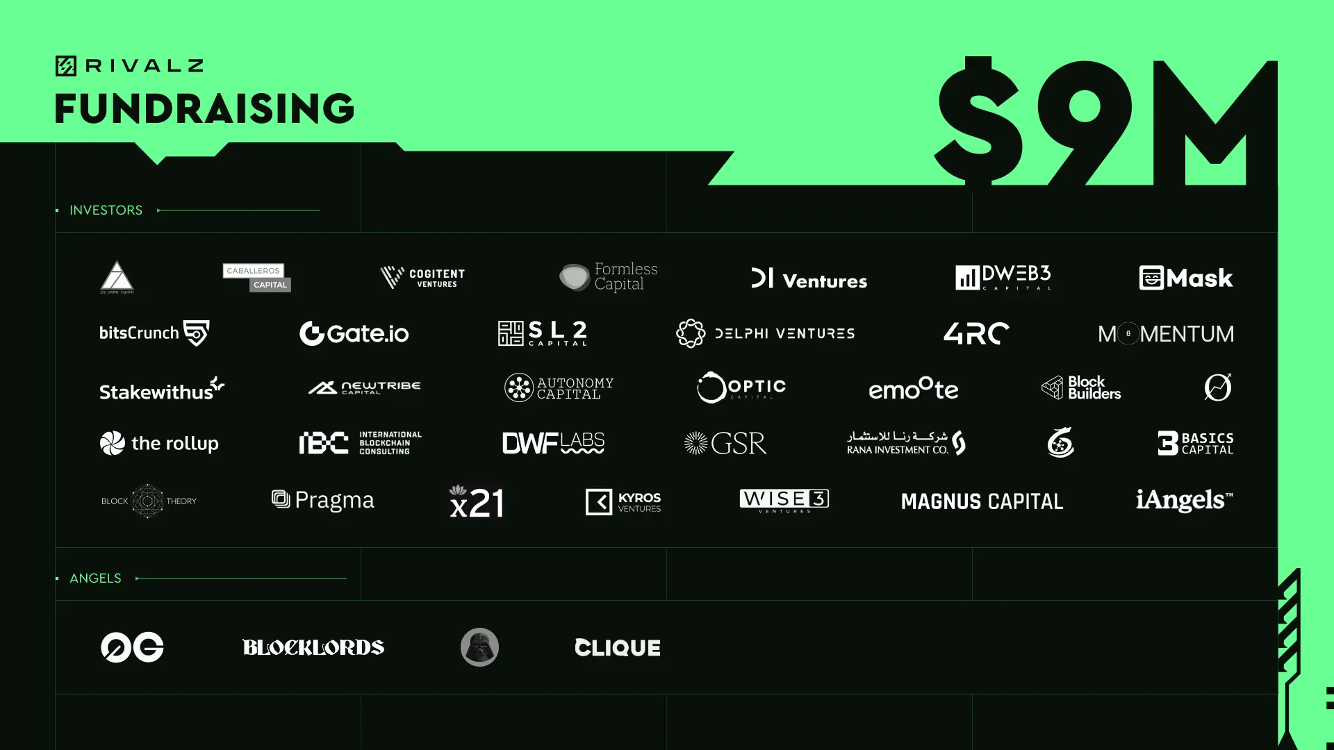 AI 智能层 Rivalz Network 完成 900 万美元融资，Delphi Ventures 等参投