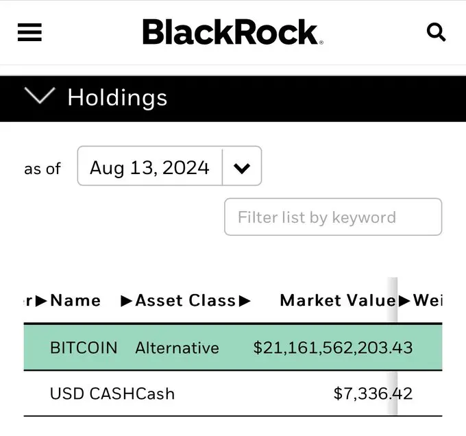 データ：ブラックロックビットコイン現物ETFの保有価値が210億ドルを突破