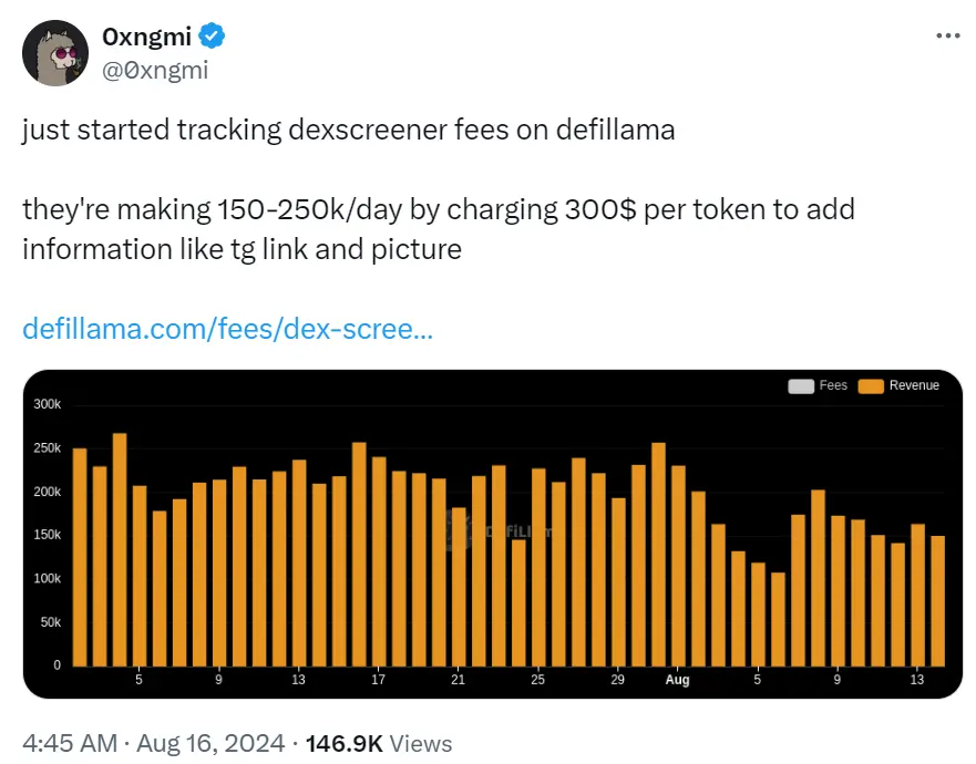 DefiLlama 创始人：DEX Screener 每天通过收费添加代币信息赚取 15-25 万美元