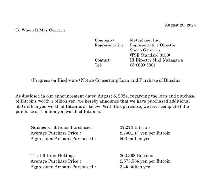 データ：日本の上場企業Metaplanetが57.273枚のBTCを追加購入し、現在の総保有量は約360.368枚のBTCです。