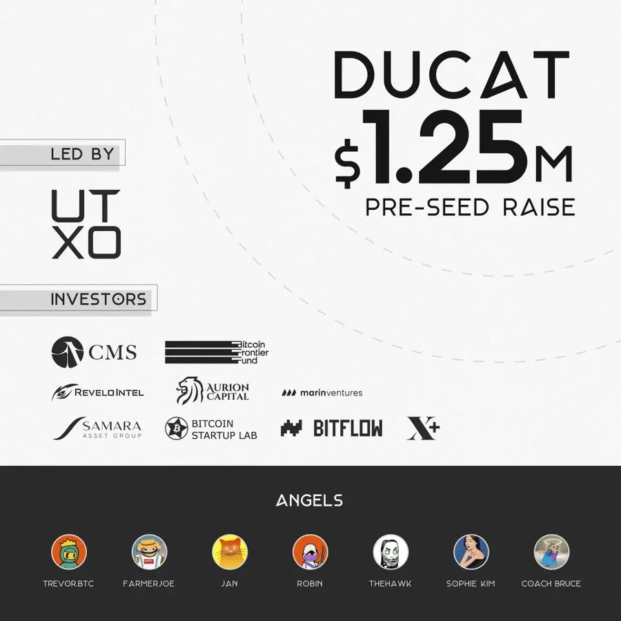 比特币原生稳定币项目 Ducat 完成 125 万美元 Pre-Seed 轮融资，UTXO Management 领投