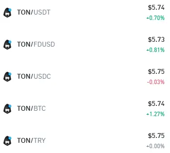 幣安頁面顯示 TON Logo 更新為 Resistance Dog