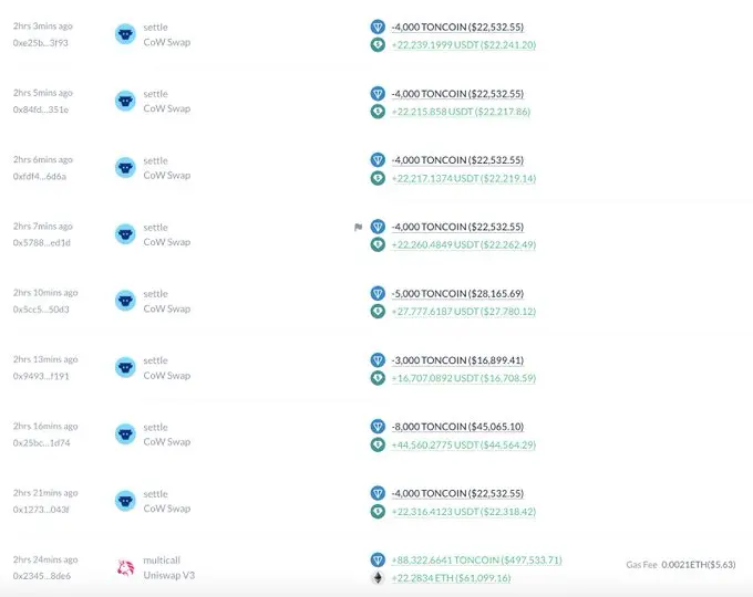 数据：某 TON 流动性提供者卖出 356,545 枚 TON