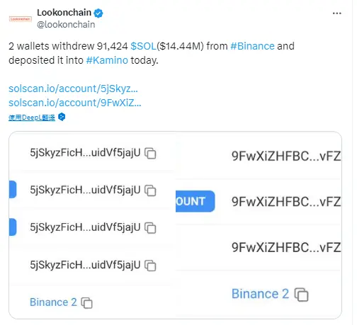 データ：2つのウォレットが4時間前にバイナンスから1444万ドルのSOLをカミノに入金しました。