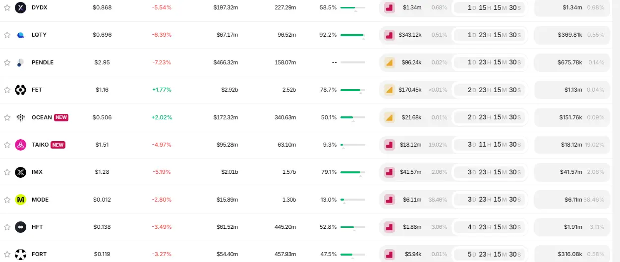データ：IMX、TAIKO、MODEなどが今週大規模なロック解除を迎えます。