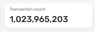 數據：TON 區塊鏈交易筆數已逾 10 億筆