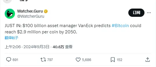 VanEck：到 2050 年每枚比特币可能达到 290 万美元
