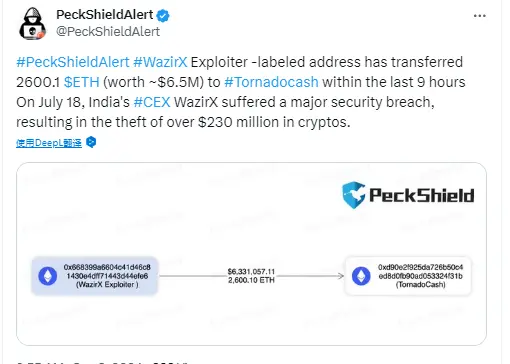 データ：WazirXハッカーのアドレスが2600枚のETHをTornado Cashに移動し、約650万ドルの価値があります。