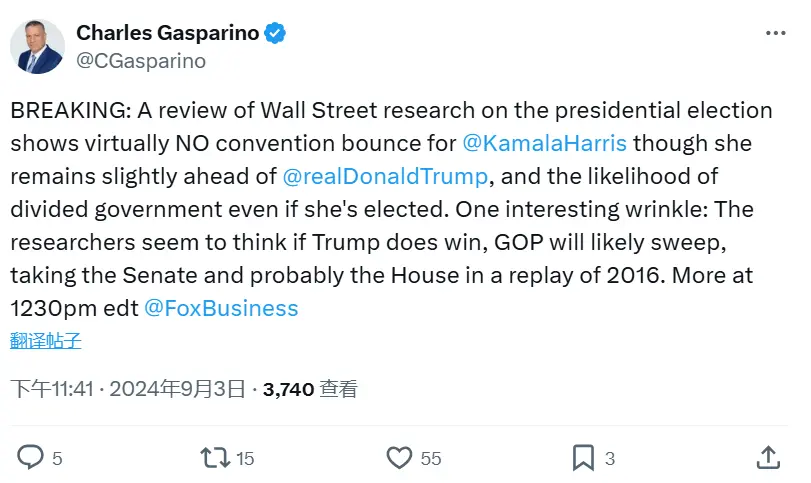 FOX Business 记者：研究指出若特朗普获胜，共和党可能赢得参议院和众议院的多数席位